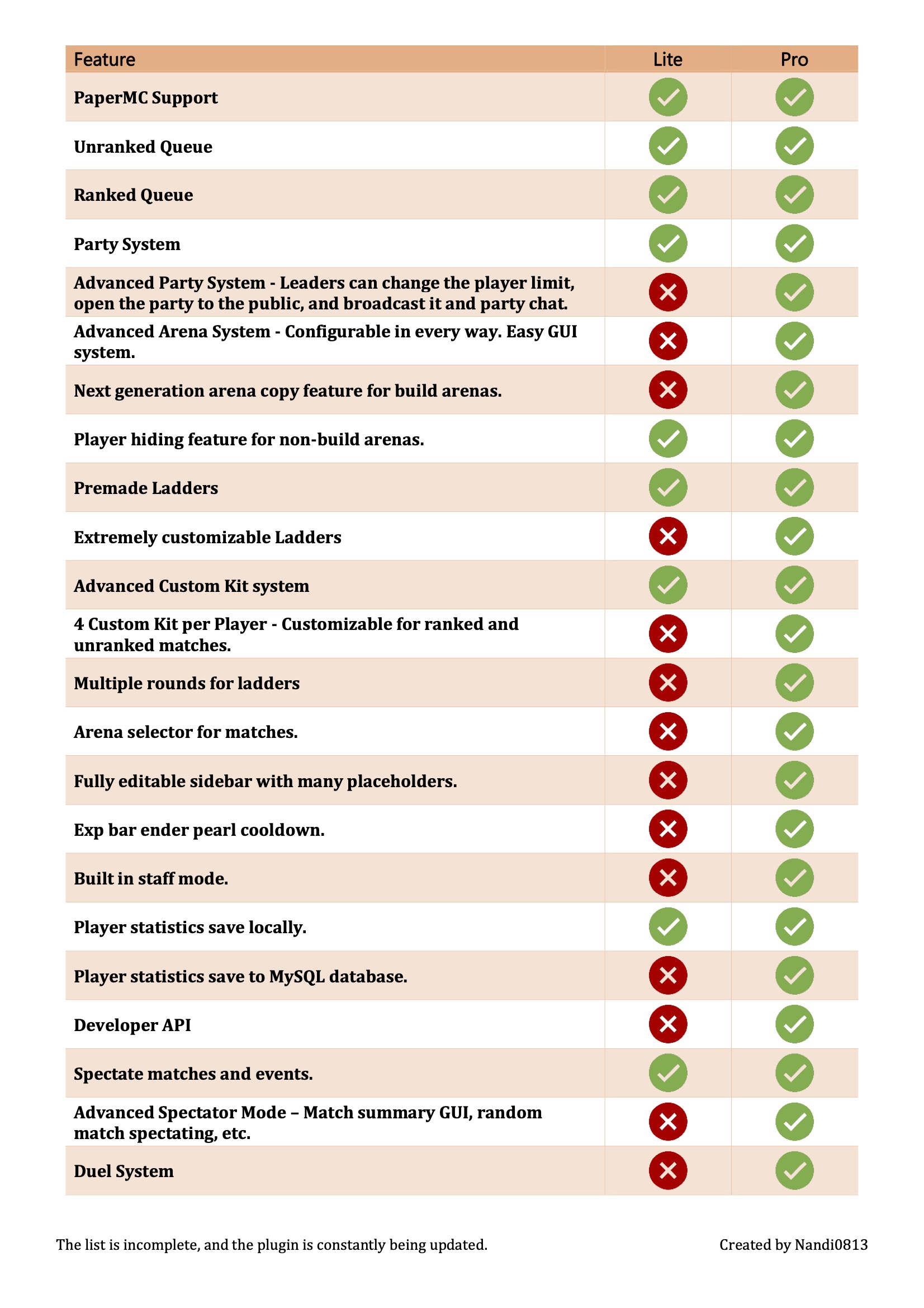ZonePractice features